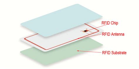 rfid chips cpu|rfid card what is it.